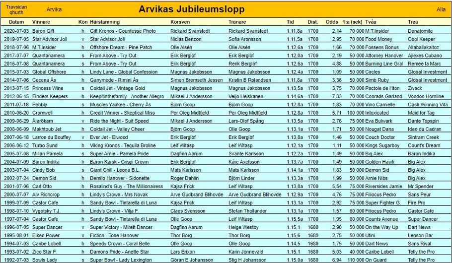 Arvikas jubileumslopp.JPG